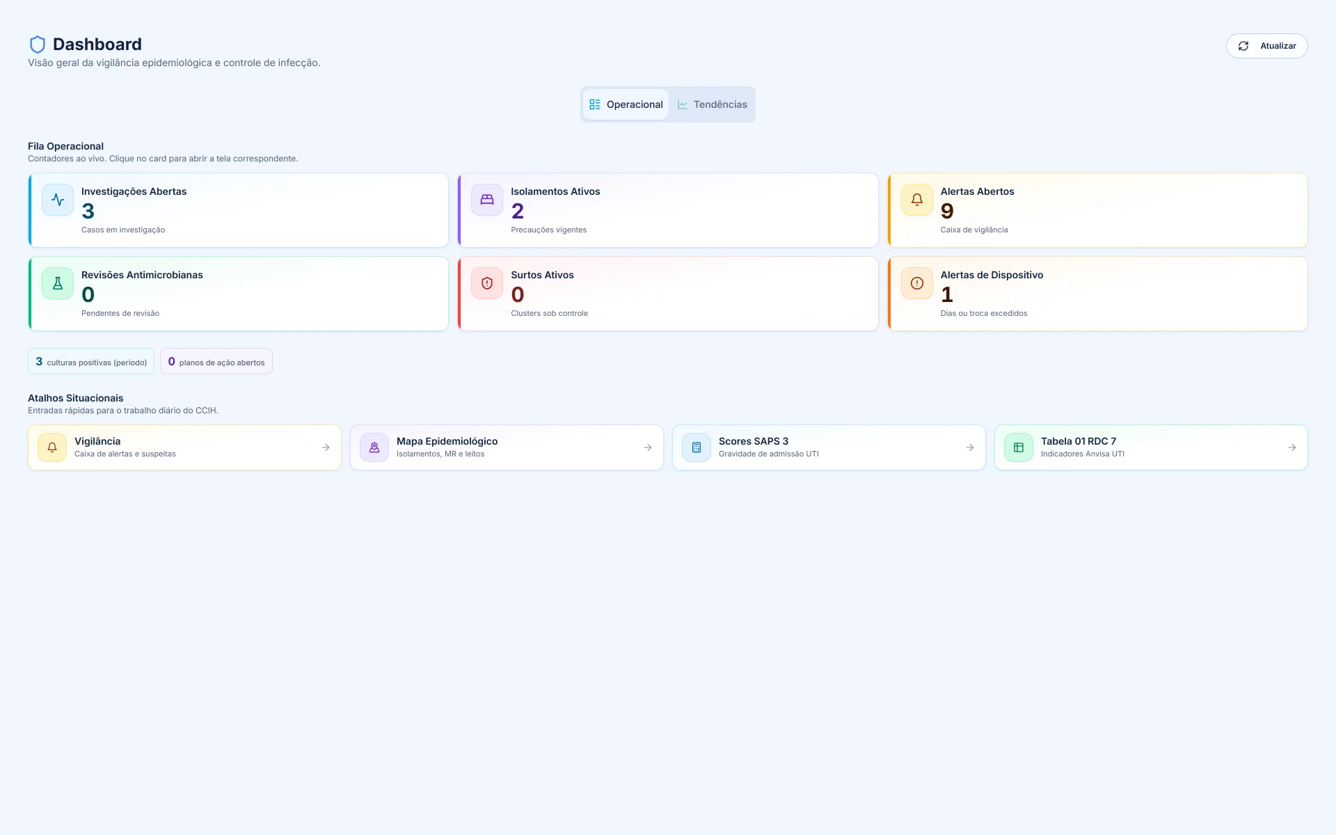 Dashboard da CCIH.