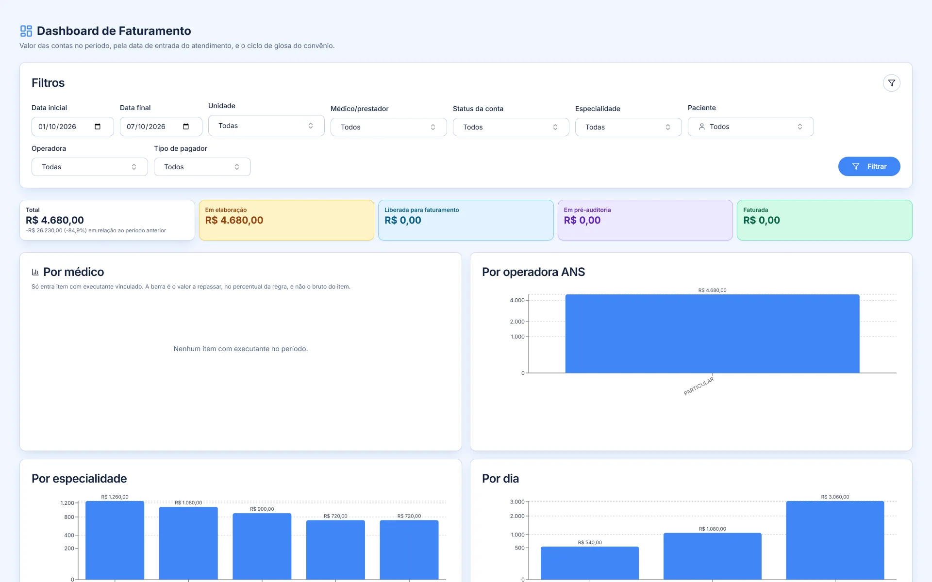 Dashboard do Faturamento.